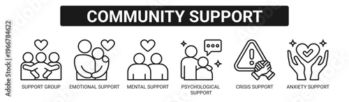 Community Support web banner icon vector illustration concept with icons of support group, emotional support, mental support, psychological support, crisis support, and anxiety support.