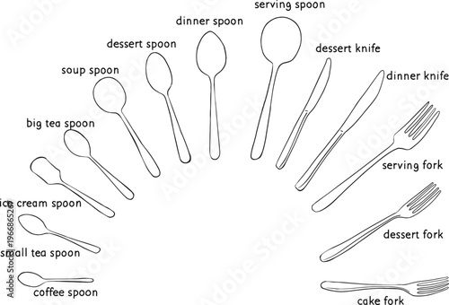 English learning flashcard: Types of Spoons. Table etiquette card. Vector illustration.