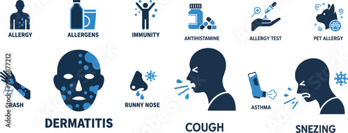 Allergy Medical Icon Set Vector – Rash, Dermatitis, Immunity Flat Icons