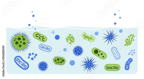 Diverse Microscopic Organisms Floating in Water - Bacteria, Viruses, Microbes