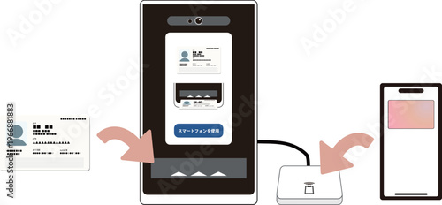 病院などの受付に置いてある顔認証付きカードリーダーのイラスト（マイナカード利用時とスマホ連携時の提示箇所指示図）
