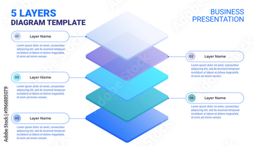 Layered business technology infographic template - 5 layers diagram with space for your text isolated on white background - modern slide template company presentations - vector design editable stroke