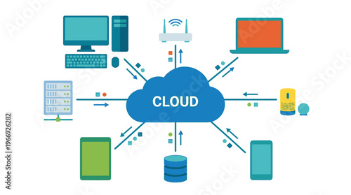 Cloud computing network diagram showing digital devices connected for data storage, synchronization, and access to online services