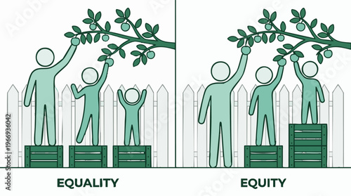 Equality vs. Equity concept with people of different heights reaching apples