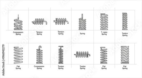 Types of Springs: Compression, Tension, Torsion, Coil, Helical, Leaf, Volute