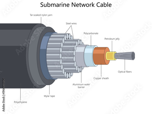submarine fiber optic cable showing layered construction, materials, and protection used for global undersea data transmission diagram hand drawn schematic vector. Science educational illustration