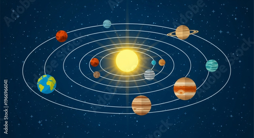 Solar System Planets Orbiting the Sun in Space.