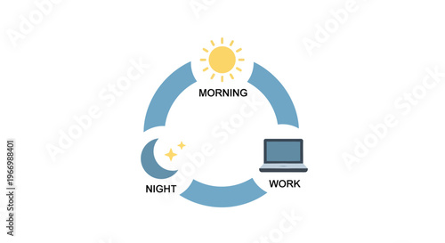 Daily routine cycle with work and rest.