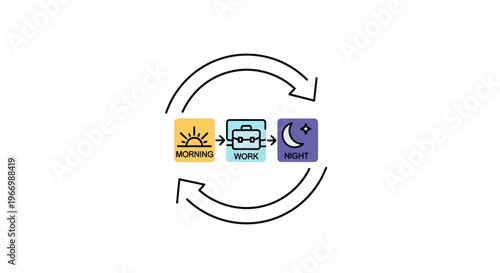 A cyclical process of recycling and reuse.