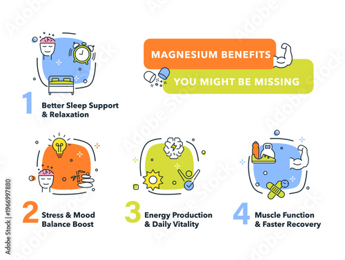 An infographic outlining the benefits of magnesium, highlighting its role in supporting sleep, stabilizing mood, energy production, and muscle recovery.