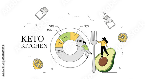 Keto Kitchen Macro Nutrition Plan Illustration Featuring Avocado Healthy Fats Protein Carbs And Tiny People Infographic Concept