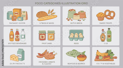 Food Categories Illustration Grid with Diverse Grocery Items and Product Types