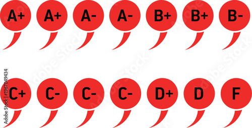 Academic grading system displays various letter grades from A plus through F clearly.