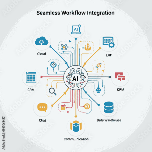 AI Seamless Workflow Integration Diagram.