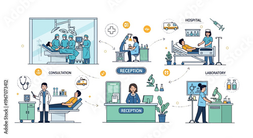 Healthcare Services Collage: Surgery, Consultation, Reception, Hospital Room, Lab