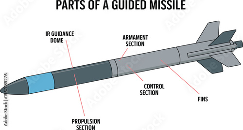 Guided missile diagram, labeled parts, IR guidance dome, propulsion section, armament section, control fins, military weapon, defense illustration