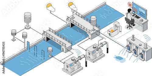 Smart Water Management System Isometric Illustration with IoT Sensors, River Monitoring, and Automated Infrastructure Control Center