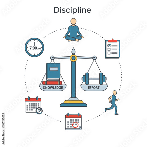 Discipline Concept: Balance of Knowledge, Effort, Time, and Health for Success