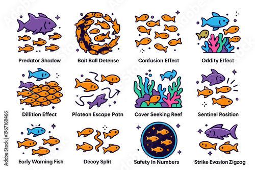 Predator?Prey Iconography. Predator?prey dynamics in schools. Colorful isometric vector icons set of Predator?prey dynamics in schools: predator shadow, bait