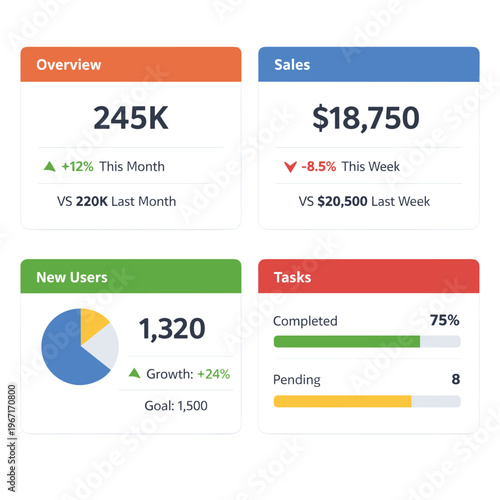 Dashboard Metrics Performance Overview With Card With Pie Chart
