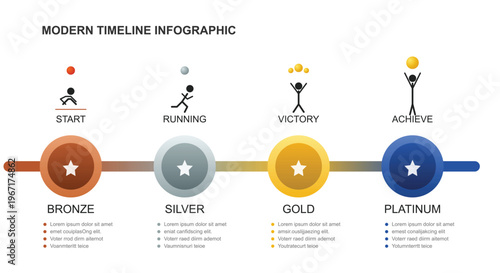 Modern timeline infographic displaying five stages from start to achieve with bronze silver gold and platinum milestones for sports or business.