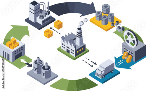 Isometric Circular Economy and Sustainable Supply Chain Concept with Green Manufacturing, Logistics, and Recycling Process