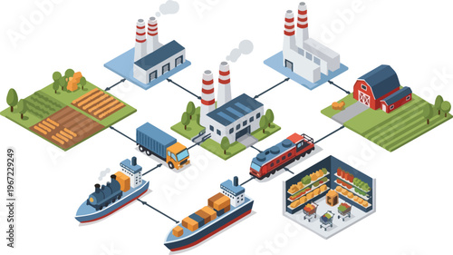 Isometric Global Supply Chain Infographic: From Farm and Factory to Retail Distribution and Logistics