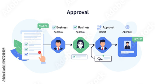 Business Approval Workflow and Document Review Process Illustration