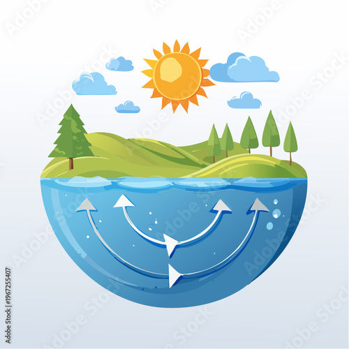 Wasserkreislauf Natur