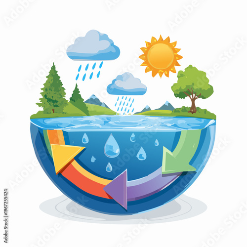 Wasserkreislauf Natur