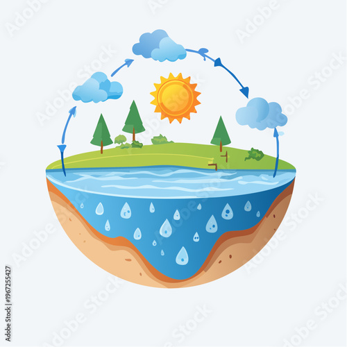 Wasserkreislauf Natur