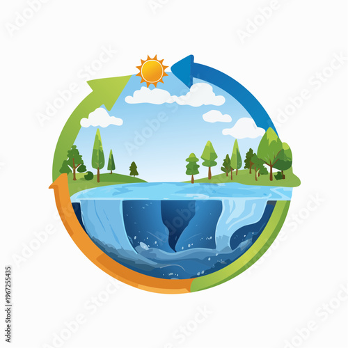 Wasserkreislauf Natur