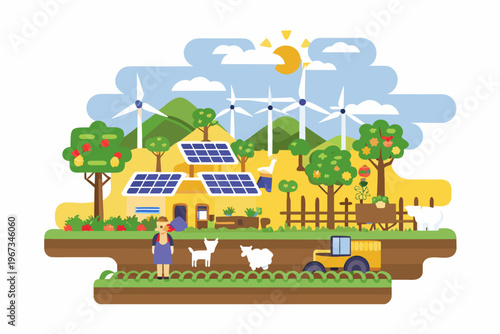 Sustainable farm scene with renewable energy sources and idyllic countryside