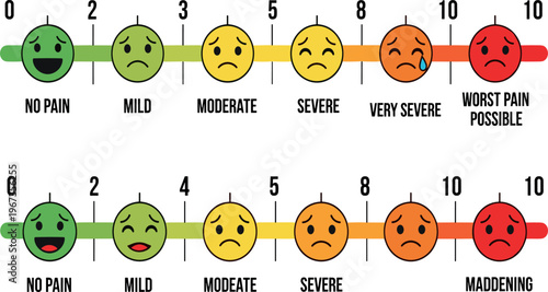 Pain Scale Illustration with Emoji Faces from No Pain to Worst Pain Possible Color Coded Rating Chart for Healthcare Medical Assessment and Vector Design.