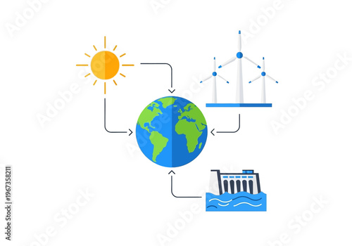 Earth with renewable energy sources.