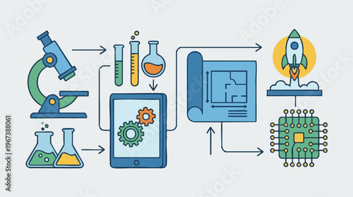 Integrated scientific research and technological innovation process