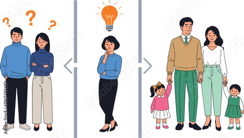 Decision Making Process Illustration with Couple Thinking, Woman Choosing Idea, and Happy Family Outcome for Life Planning, Relationship, and Future Concept Design