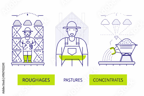 Diagram illustrating farming processes roughages pastures and concentrates
