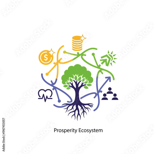 Prosperity Ecosystem A Visual Representation of Growth and Sustainability.