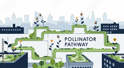 Pollinator pathway concept across urban rooftops and green spaces connecting city buildings. Sustainable pollinator pathway design integrates flowers, bees, and plants into an ecological network.
