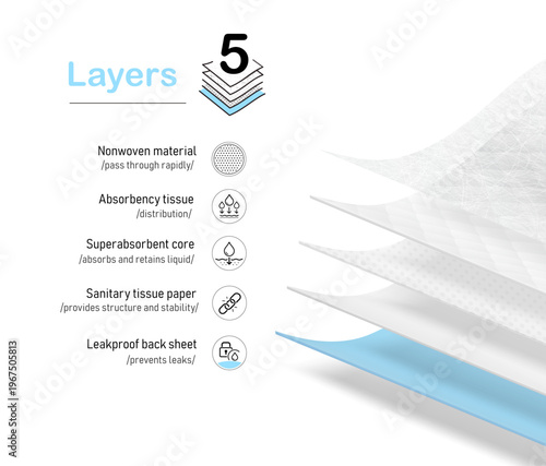 Five wavy layers material with set icons for the presentation disposable changing mats. Vector illustration isolated on white background. EPS10.