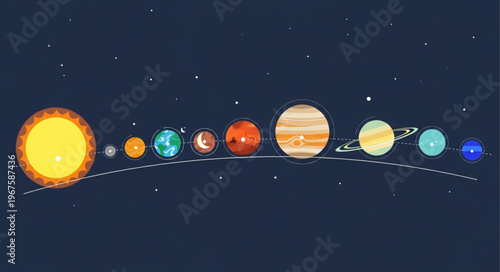 Solar System Planets and Sun in Orbit.