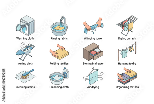 Visual guide to laundry care and textile maintenance steps