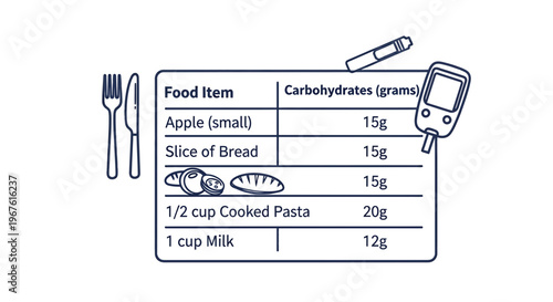Diabetes food chart with carbohydrate count, glucose meter, and cutlery