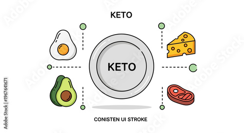 Keto diet food plate with ingredients.