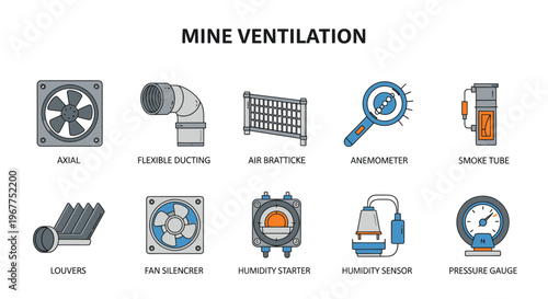 An illustration depicting ten distinct components used in mine ventilation systems