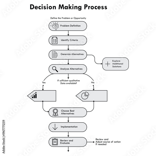 Step-by-step guide to the decision making process in a structured flowchart format Vector, illustration