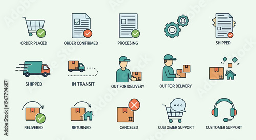 E-commerce Order Process Icons: From Placement to Delivery and Support