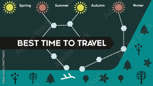 Travel infographic illustrates the best time to plan a journey across different seasons.