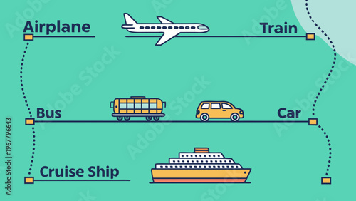 Various modes of travel, including an airplane, bus, car, and cruise ship, are depicted with their.